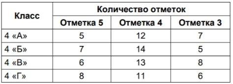 отметки