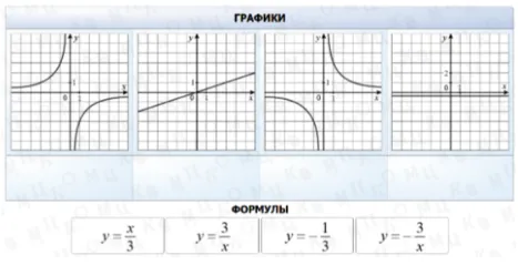 Графики и варианты ответа 2 вариант