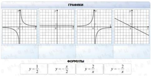 Графики и варианты ответа 3 вариант