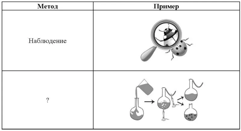 таблица Методы биологических исследований 2