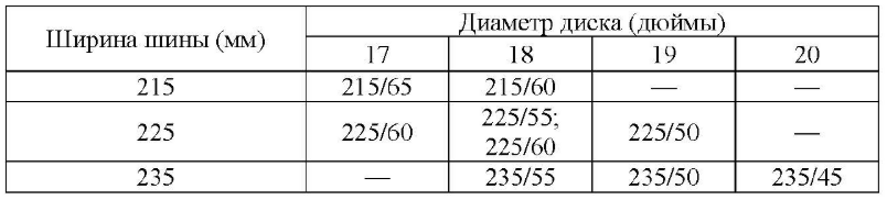 МА2590503 задание 1