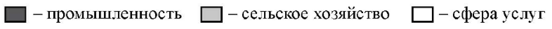 ГГ2410501 задание 7-1