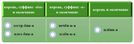 для разбора по составу следующие слова: сестрёнка, плетёнка, плёнка, печёнка, зелёнка.