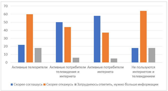 социологический опрос