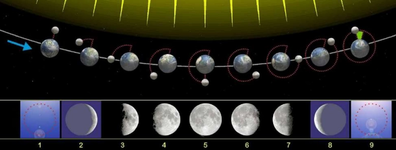 всош астрономия 1 задание 5-6 класса 2024-2025_1