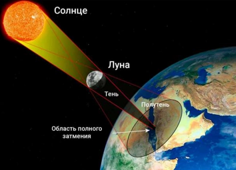 всош астрономия 14 задание 5-6 класса 2024-2025