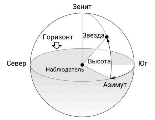 всош астрономия 6 задание 5-6 класса 2024-2025
