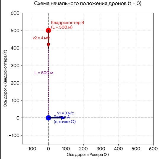 Схема начального положения дронов — задание 3