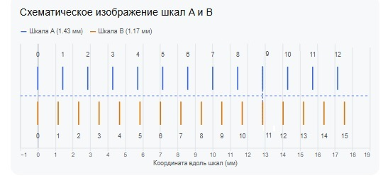 Шкалы двусторонней линейки — задание 5
