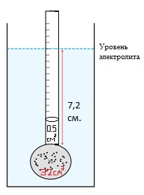 Ареометр в электролите — задание 6