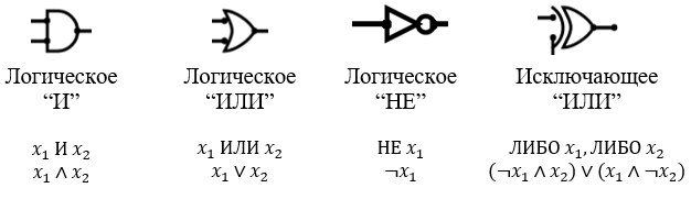 Обозначения логических элементов — задание 9