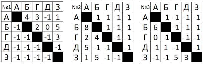 Три расписания голубиной почты — задание 9